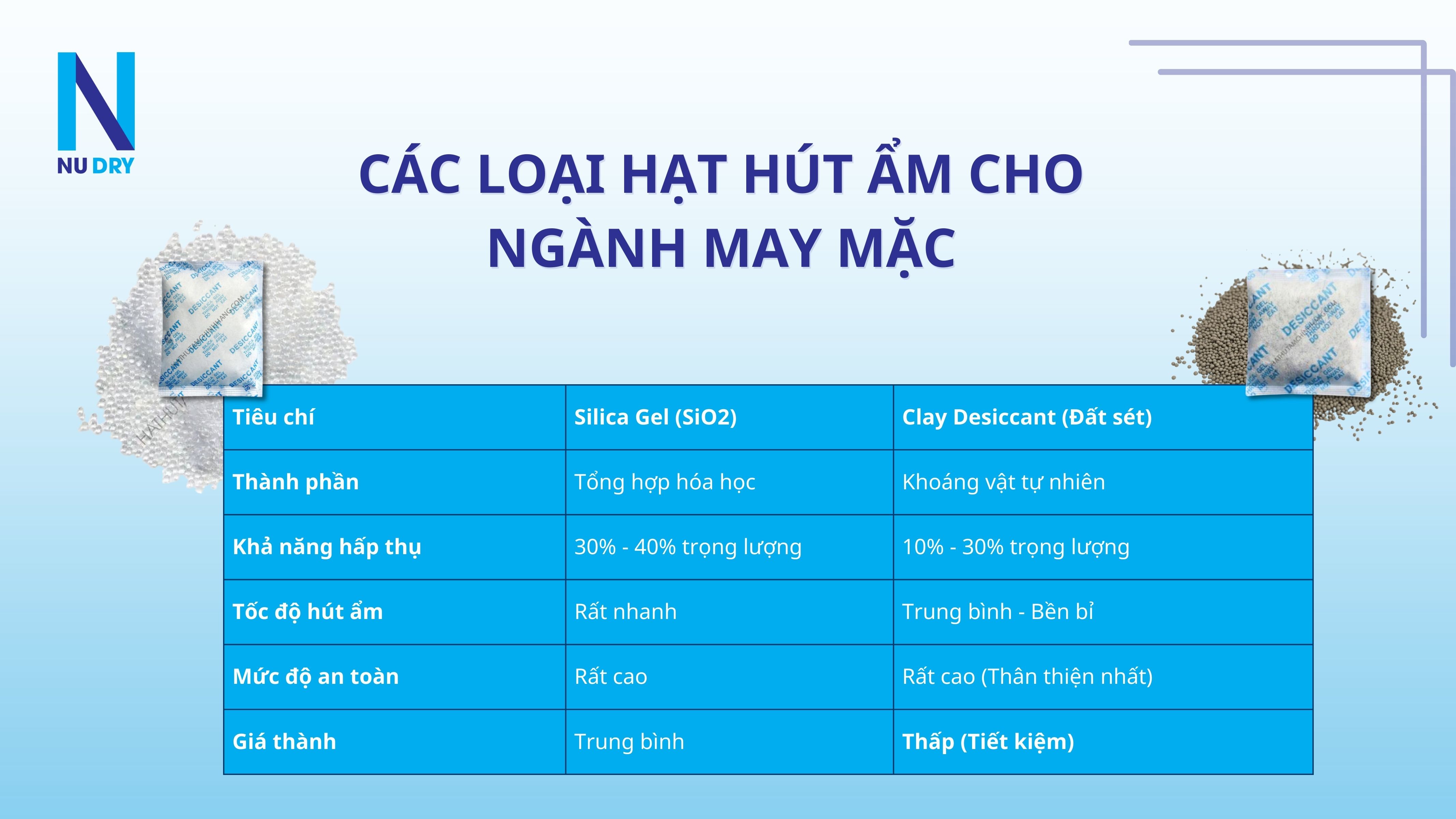 Các loại hạt hút ẩm cho ngành may mặc 