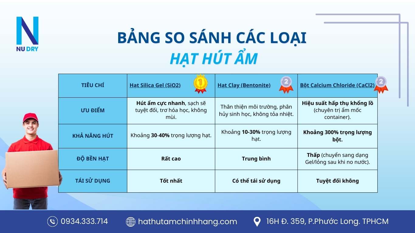 Bảng so sánh các loại hạt hút ẩm