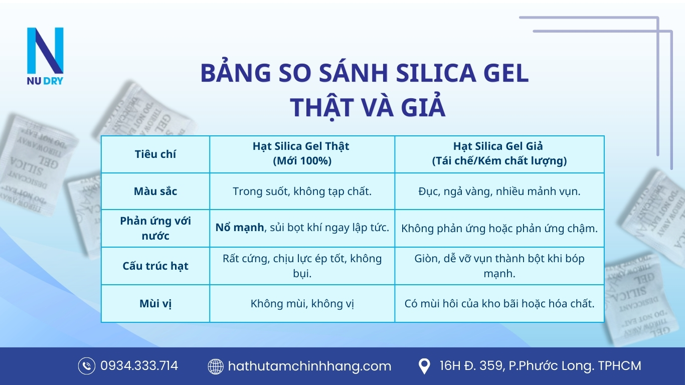 Bảng so sánh Silicagel thật và giả
