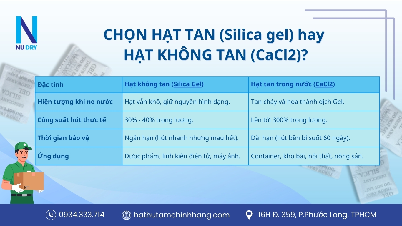 Chọn hạt tan hay không tan 